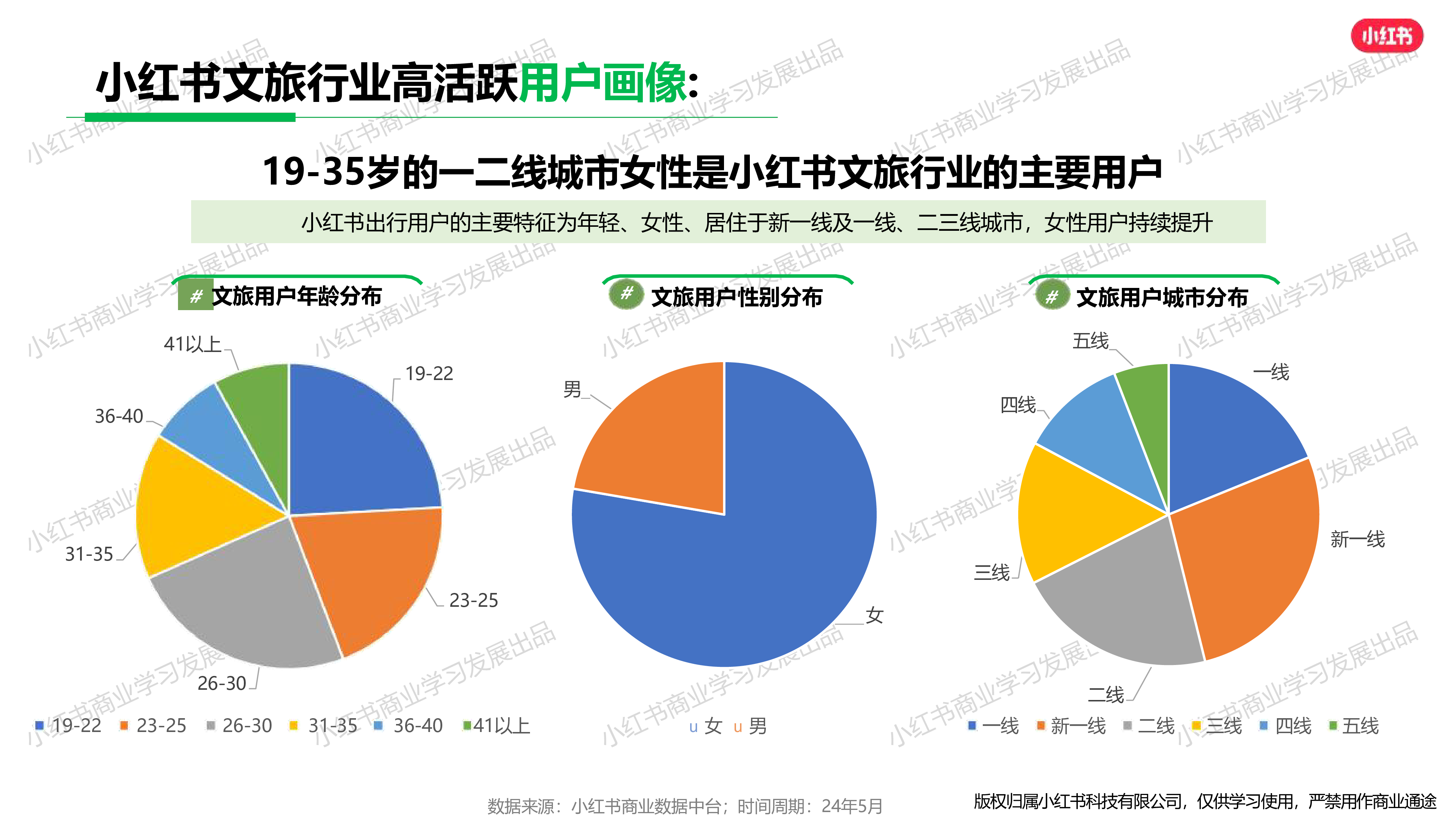 小红书小红书2024年5月出行旅游行业月报23页